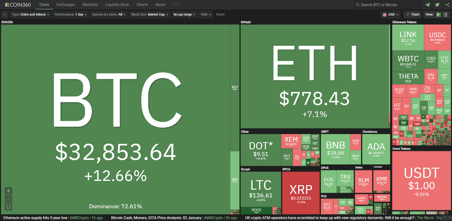 FireShot-Capture-502-Cryptocurrency-Prices-Heatmap-Market-Cap-Charts-Widget-–-COIN360_-coin360.com_